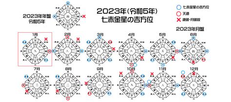 2023吉方位|2023年の吉方位凶方位 無料計算ツール